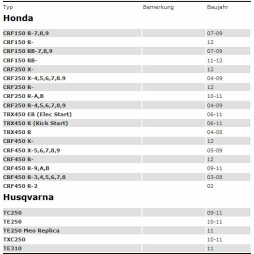 Hiflo Ölfilter Honda Crf 250/450 2004-, Husqvarna 2009-