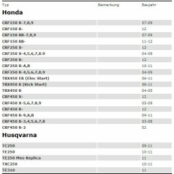 Hiflo Ölfilter Honda Crf 250/450 2004-, Husqvarna 2009-
