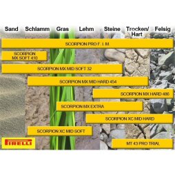 Pirelli Reifen 110/100-18 64M Scorpion XC Mid Hard hinten