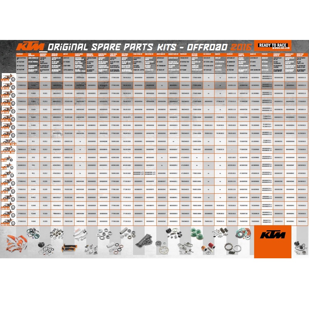 Katalog-KTM Spare Parts Kits